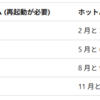 Windows 11 バージョン 25H2 リリースされました