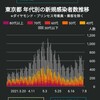 緊急事態宣言に先立ち、ちょっと時期尚早なんだけど