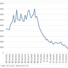 水産データの信頼性とヒストリアン～2030年のヒストリアンとビジョナリスト（11）