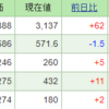 今週の含み損益（9月2週目）