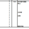 2018年の河合塾偏差値