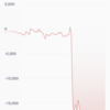 今日の仮想通貨収支