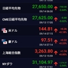 ダウ1276.37ドル下落です