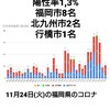 11月24日(火)の福岡県の新型コロナウィルス情報