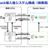 Elastic Stackを導入することでRDB検索を高速化する