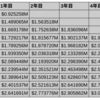 22.選手の最低賃金(ミニマムサラリー)はいくらですか？