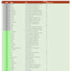 pwn challenges list easy writeup その10