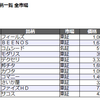 5/11振り返り