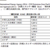 デカプリオ、今度は気候変動の使者に。安倍総理１万４千人の人材育成発表（国連気候変動サミット）