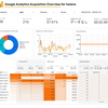 Google Analytics Acquisitions Overview for hatena 2022/02