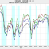 2022/1Q　日銀短観　大企業・製造業DI　+14　▼