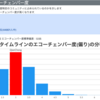 Twitterから遠く離れて