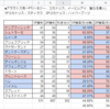 アークザラッド モンスターゲーム ワールドカップの舞台裏