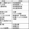 知財戦略入門編　　計画3日坊主？？