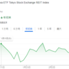 リートの下落が気になる