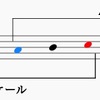 日本の音階とインドのラーガ比較3-核音