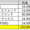 つみたてNISAの成績（2021/3/29~7/4）