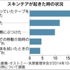 高齢者の皮膚の「スキンテア」