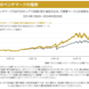 Traces S&P500 トップ 10 インデックス(米国株式)を見てみた