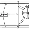 材料の一つ