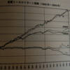 節約はもちろん大事。でも節約したお金はどうするの？