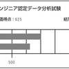 Pythonデータ分析試験落ちてきた