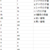 はいれすのナンバリング開発記