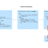 【electron】アーキテクチャ図解