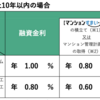 マンションの大規模修繕工事費は、どれくらい上がった？