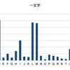 円周率の情報媒体としての利用性