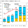 年金は人生の「残念賞」