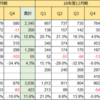 ～73話目～保有銘柄のアートスパークホールディングス（3663）2020年度12月期３Q決算について