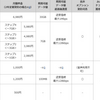 さんざん騒いだ割に、ドコモの新料金プランがしょぼい。9434の配当利回り6％弱が魅力的に見えてくる…ドコモのスマホユーザーは引き続きかわいそう（簡単料金比較）