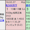 【3.20】メインレース（スプリングS・阪神大賞典）の予想・・・ロードクエスト祭りなるか！？