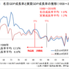 消費税を廃止するためには経済成長の大切さを認識しよう