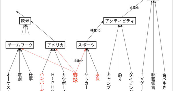 習慣 の検索結果 Study Hacker これからの学びを考える 勉強法のハッキングメディア 習慣 の検索結果 Study Hacker これからの学びを考える 勉強法のハッキングメディア