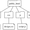 GraphVizを使って簡単にグラフを生成する