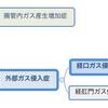 Case 1　診断プロセスとその後の経過