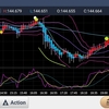 230824 ドル円状況判断
