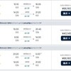 2026年1月　ディズニークルーズ・シンガポールDisney Adventure　準備編①　飛行機予約しました！