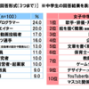 遊ぶように生きること 〜劇団やりたかった〜