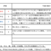 【2023年1/23-1/27週の世界のリスクと経済指標】