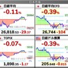 2022.5.2（月）S高S安 開示まとめ・値上がり値下がりランキング