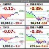 2022.5.2（月）S高S安 開示まとめ・値上がり値下がりランキング