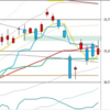 日足　日経２２５先物・ダウ・ナスダック　２０１９／３／１８