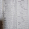 1995年 農学関係偏差値　文系はアホか?