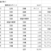 修行予定を見直してみる