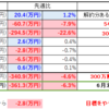 【2025/06/07】今週の資産状況～余剰資産取り崩し後～