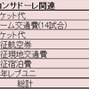 25試合参戦の2017年シーズンのコンサ関連費用決算完了したので発表します！