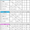 1日目の結果～第32回青森県カーリング選手権大会